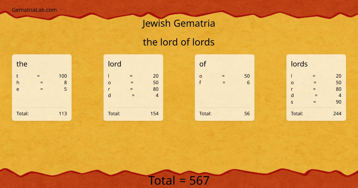 the lord of lords in jewish Gematria